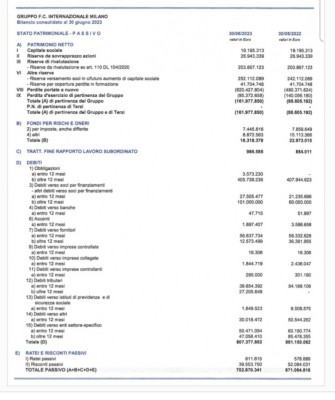 Bilancio Inter 2023.jpg